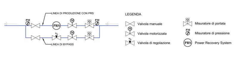 Schema standard di installazione