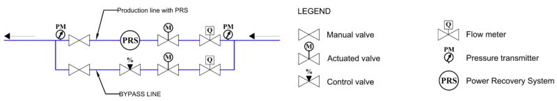 Standard installation layout